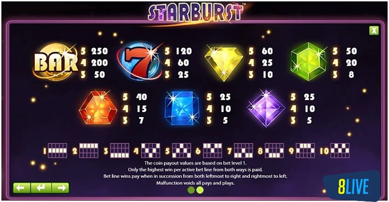 Tại sao nên chơi Starburst Slot tại 8LIVE