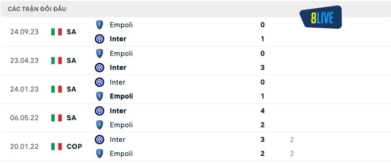 Lịch sử đối đầu của Inter Milan vs Empoli