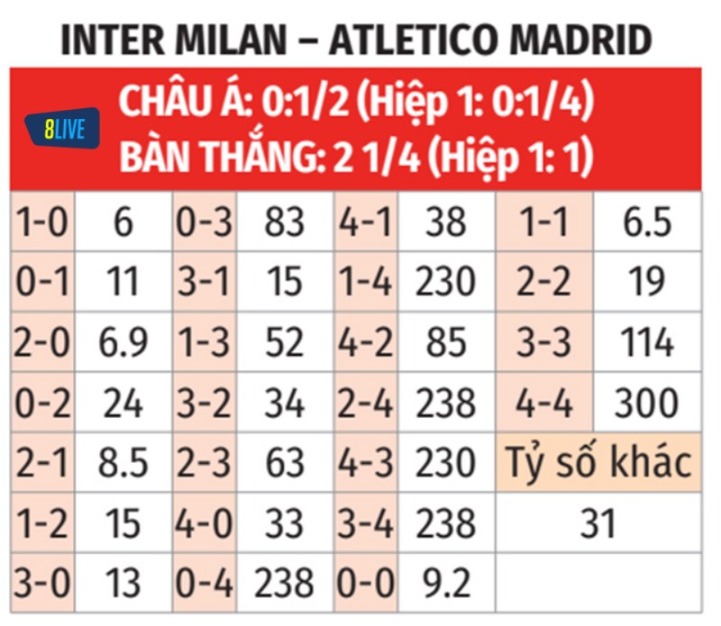 Soi kèo tỉ số trận Atlético Madrid vs Inter Milan