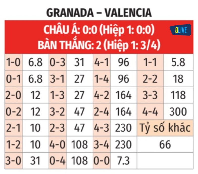 Soi kèo tỉ số trận Granada vs Valencia