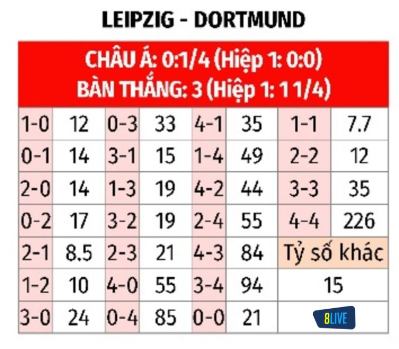 Soi kèo tỉ số trận Leipzig vs Borussia Dortmund
