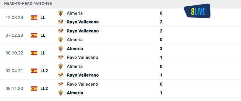 Lịch sử đối đầu của Rayo Vallecano vs Almeria