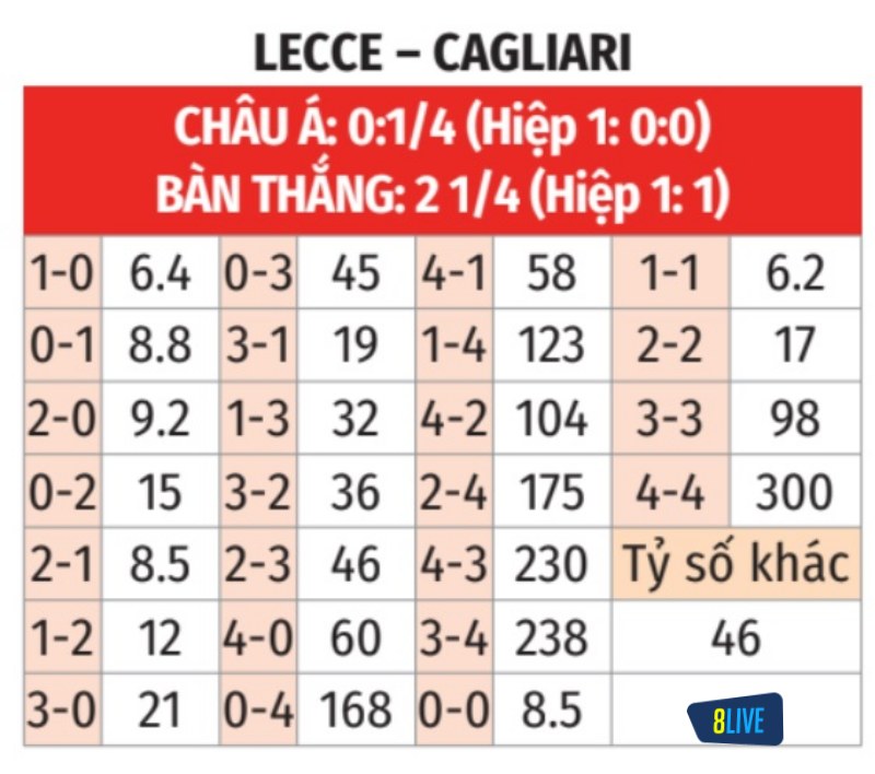 Soi kèo tỉ số trận Cagliari vs Lecce