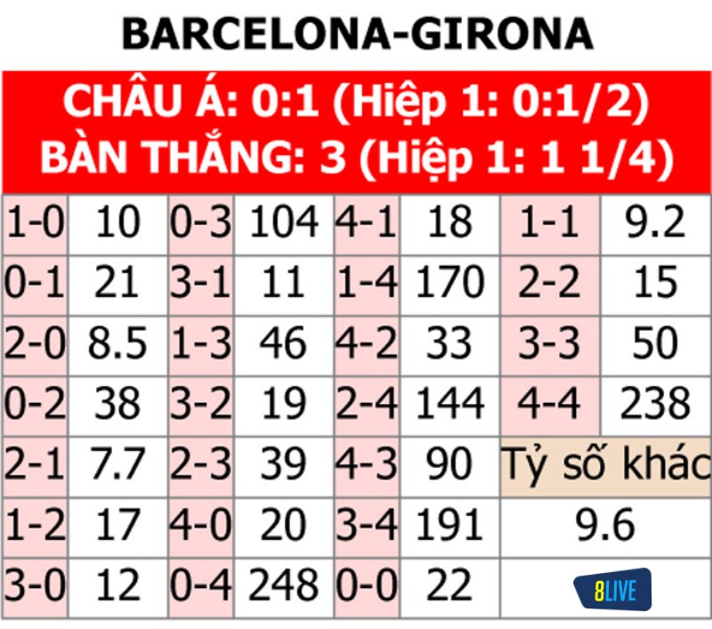 Soi kèo tỉ số trận Girona vs Barcelona