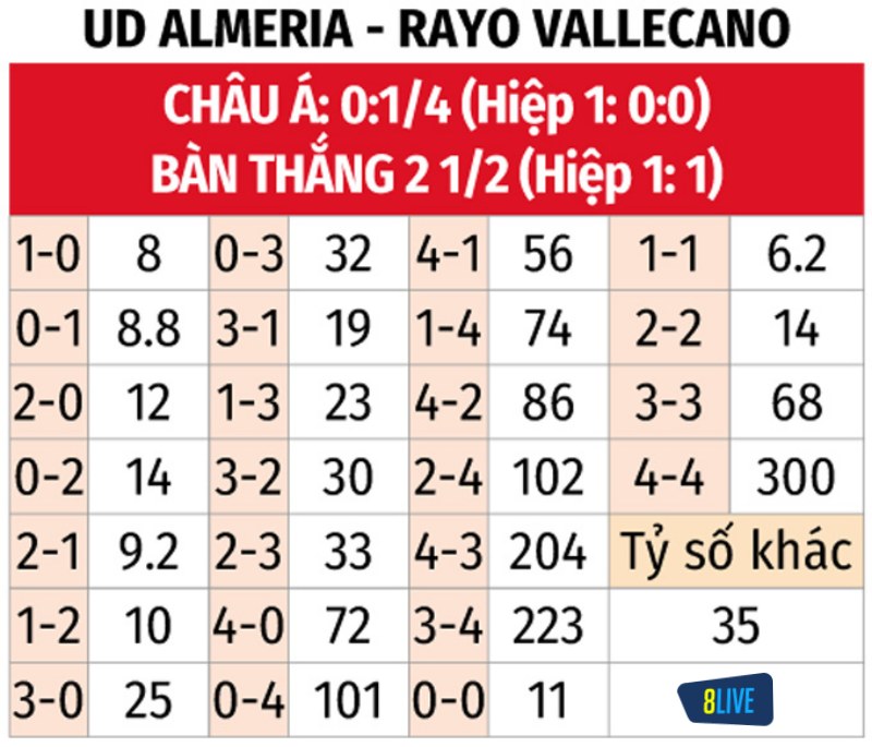 Soi kèo tỉ số trận Rayo Vallecano vs Almeria